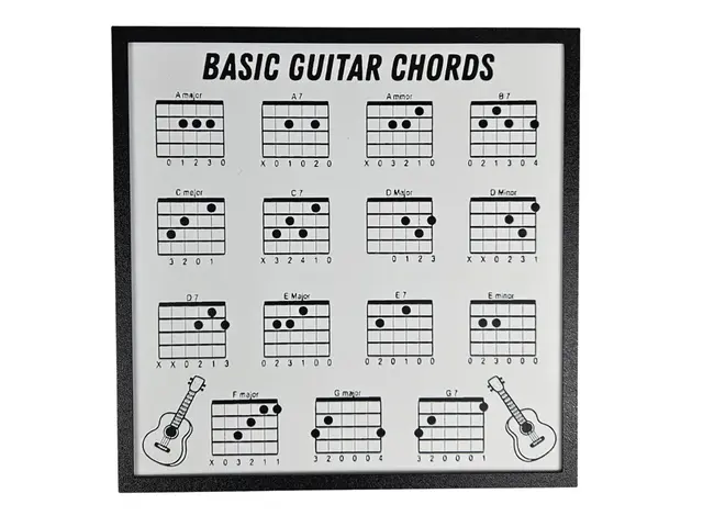 HueForge model: Basic Guitar Chords by BusyKikiBee